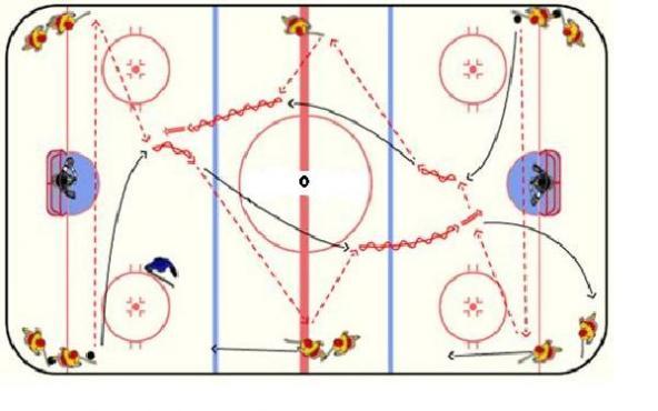 6 Station Give and Go/ Suppor C/W Picturet diagram