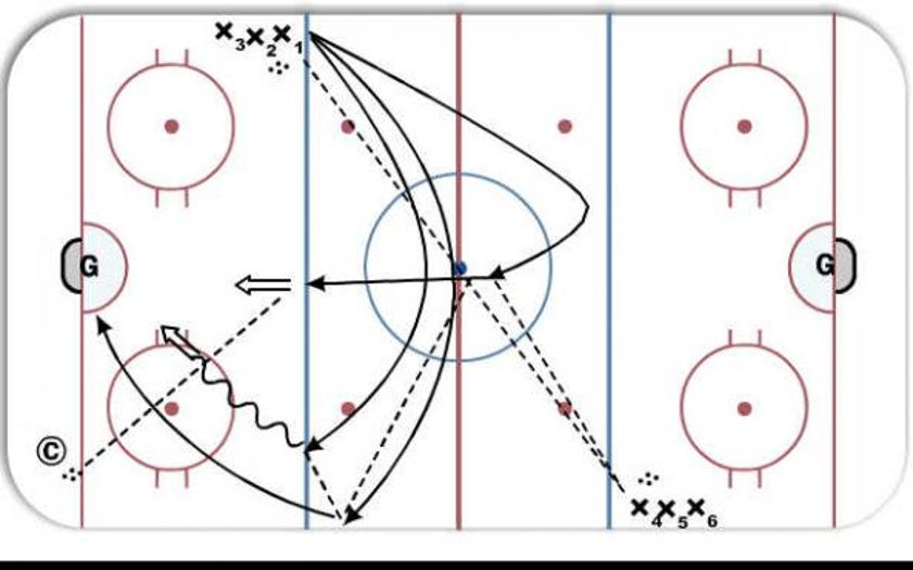 Edmonton 3 Man Hockey Drill