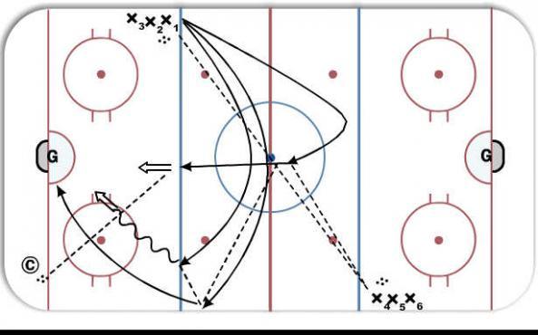 Edmonton 3 Man  diagram