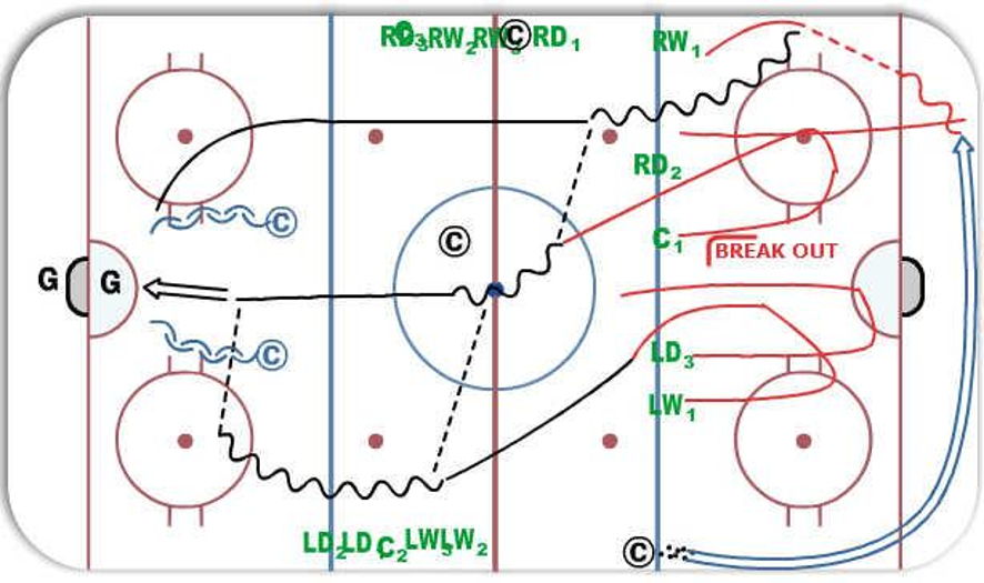 Ladder drills for 2025 hockey
