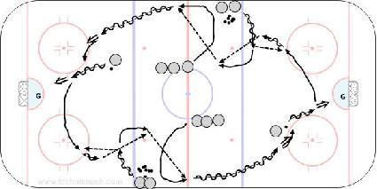 Can Flow diagram