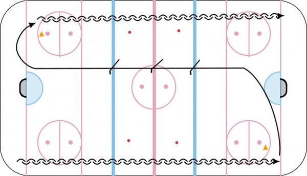 Power Skating Edges and Jumping diagram