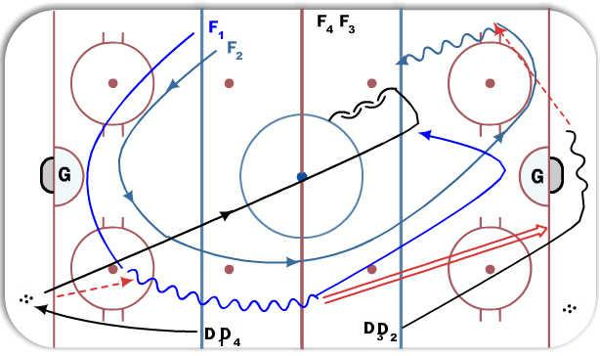 2 on 1 Continuous II diagram