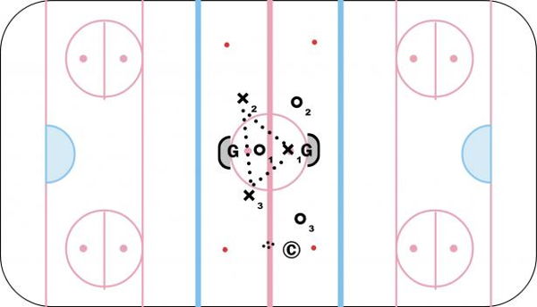 Triangle Passing diagram
