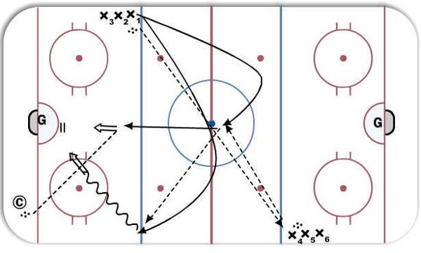 Edmonton 2 Man  diagram