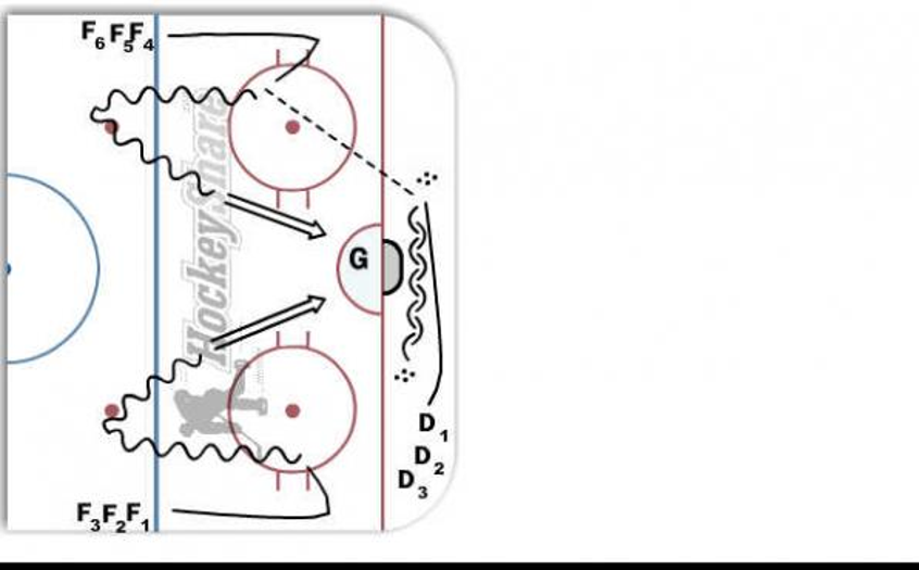 Breakout warmup hockey drill