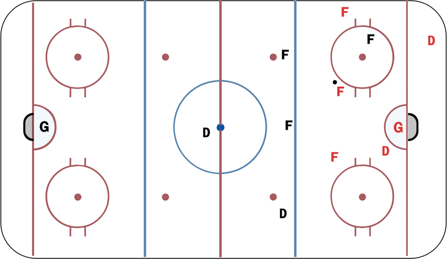 1-3-1 Defensive Trap - Hockey Drill
