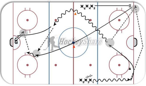 Criss Cross Rush diagram