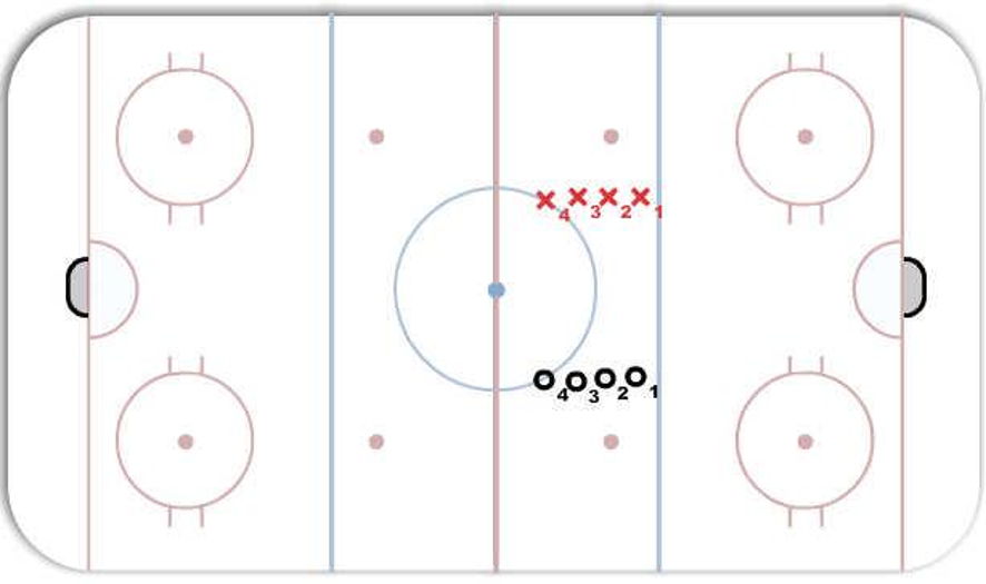 Skating/footwork Hockey Drill