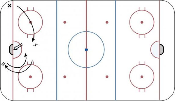 Walk-Outs diagram