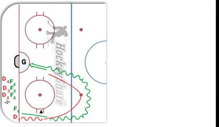Board Angling w/Shot Hockey Drill
