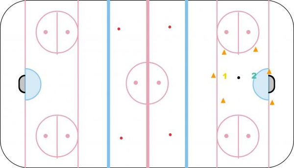 Circle Battle diagram