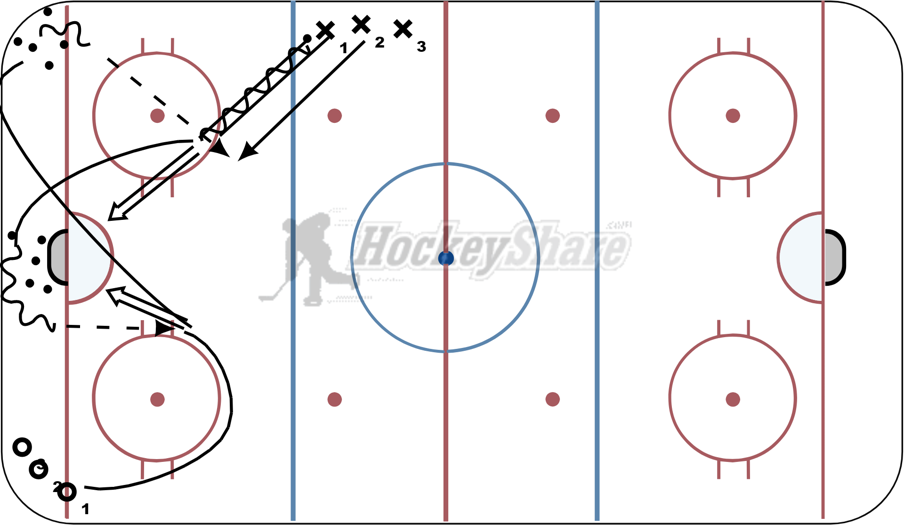 2 Player Slot Passing Hockey Drill