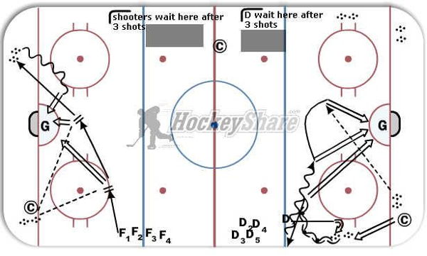 3 Shot Forward and Defenceman. diagram