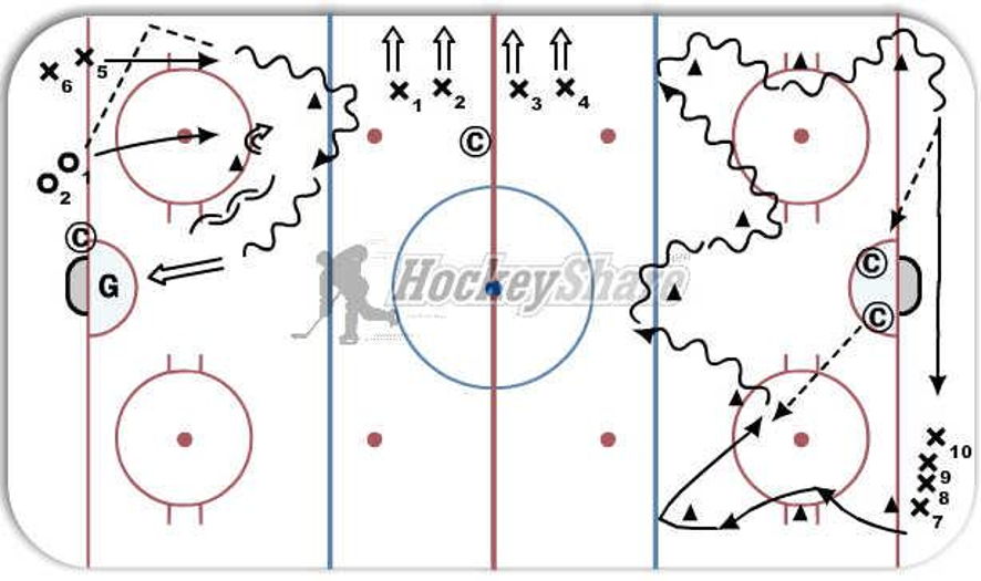 Skating shooting Hockey Drill