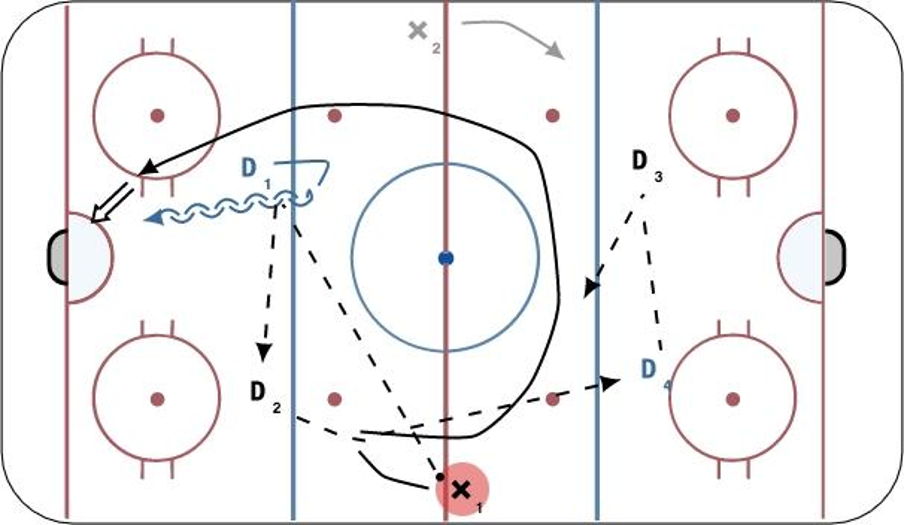 NZ Quick 1 on1 Hockey Drill