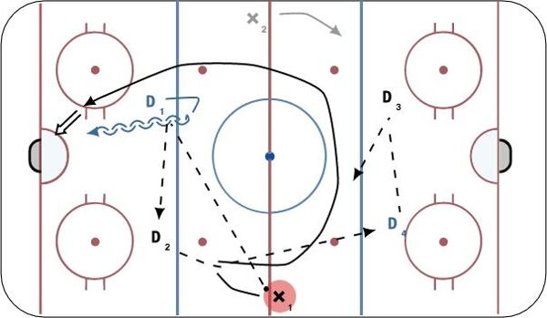 NZ Quick 1 on1  diagram