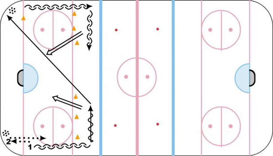 D Agility / Puck Control Hockey Drill