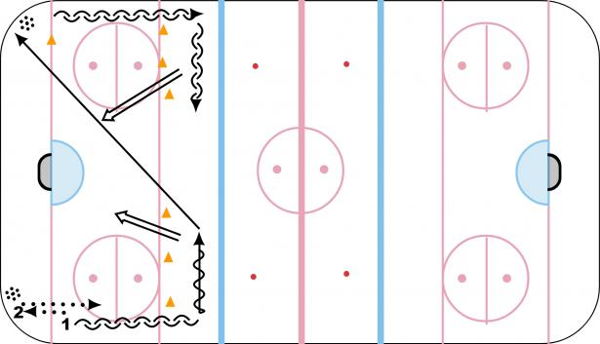D Agility / Puck Control diagram
