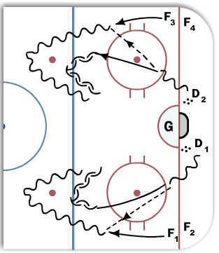 GAP CONTROL 1on1 HALF ICE diagram
