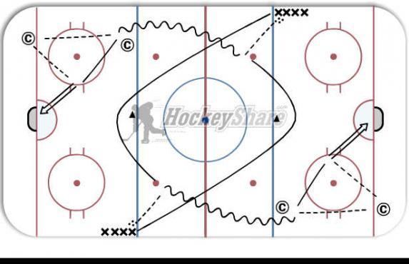 Perpetual Circle Warmup diagram
