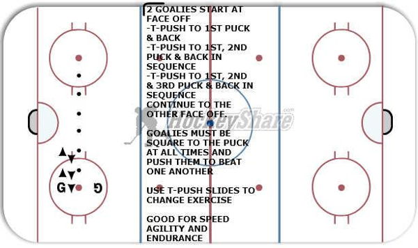 Quick Feet diagram