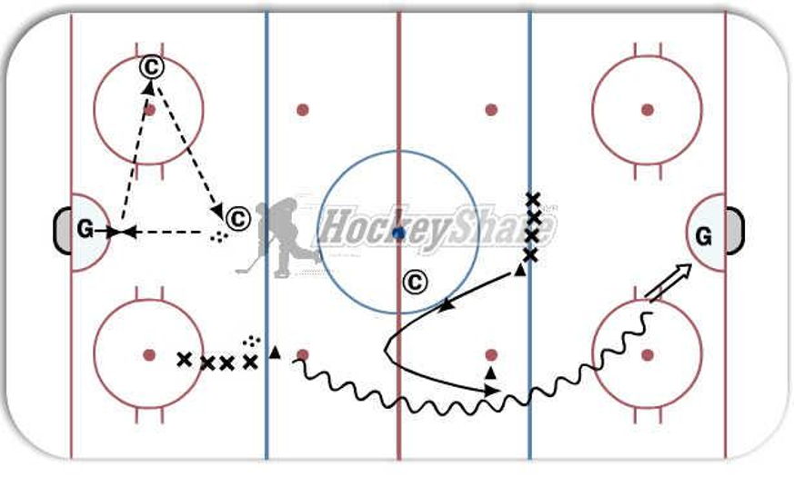 Angling Hockey Drill