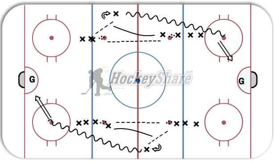 4 Dots Shooting Drill Hockey Drill