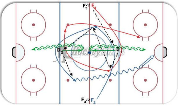 2-1 Neutral Zone  diagram