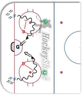 1-on-1 Battle Drill diagram