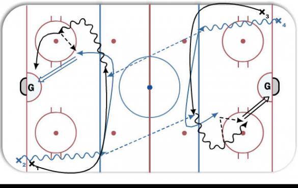 Stretch pass 2 on 0 diagram