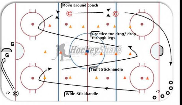 Stickhandling lanes diagram