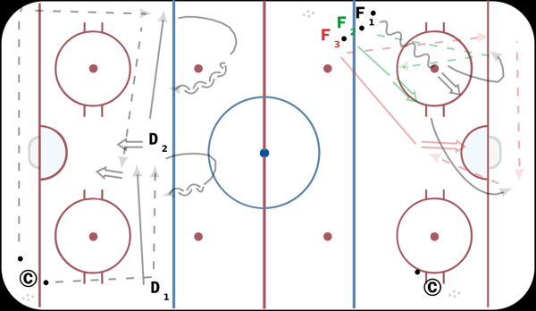 3 on 2 Support Drills diagram