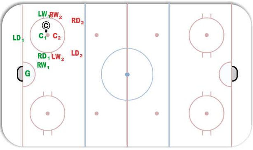 Defensive Zone Face Off (Win) Hockey Drill