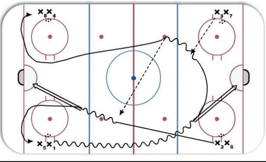 St. Lawrence Flow Hockey Drill