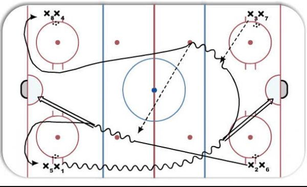 St. Lawrence Flow diagram