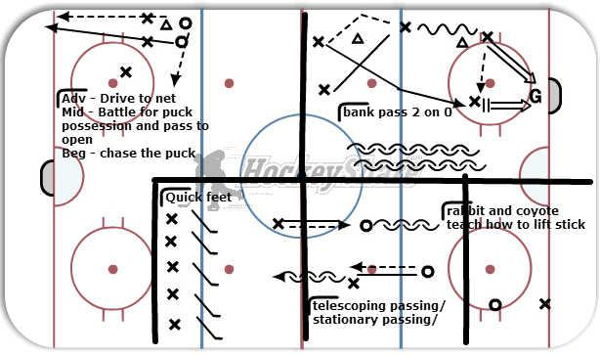 Weave Pass Shoot diagram