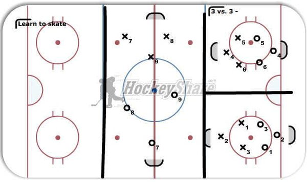 X  vs O - 3V3 - Smaller Surface diagram