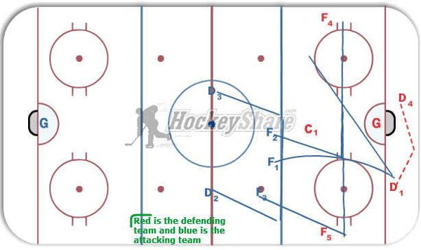 1,2,2 stack diagram