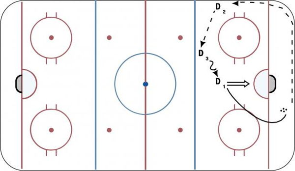 D Pinch Pass and Rim diagram