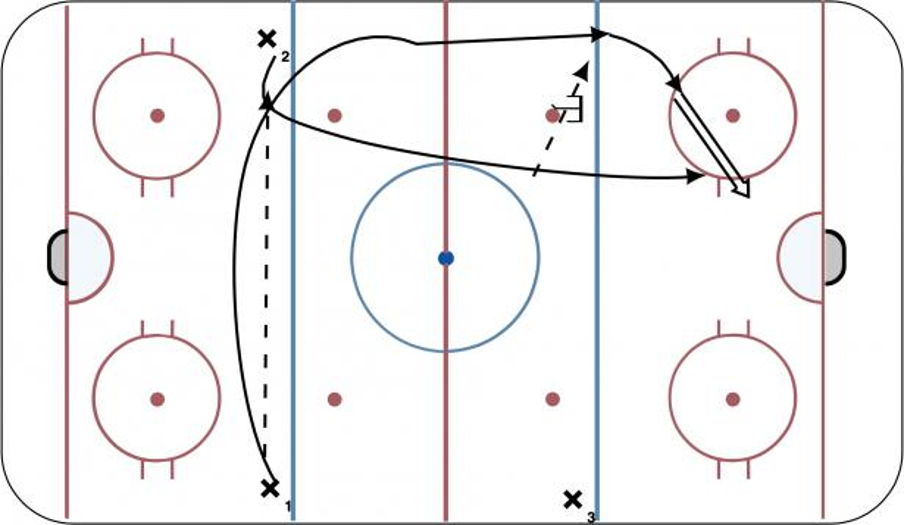 Entries Warm up Hockey Drill