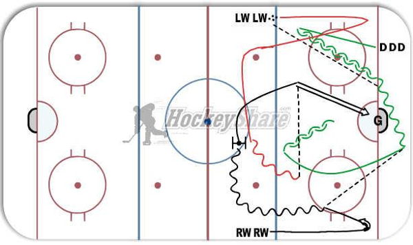 2-1 Classic drill  diagram