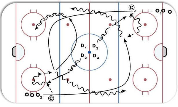 1-on-1 Carousel diagram