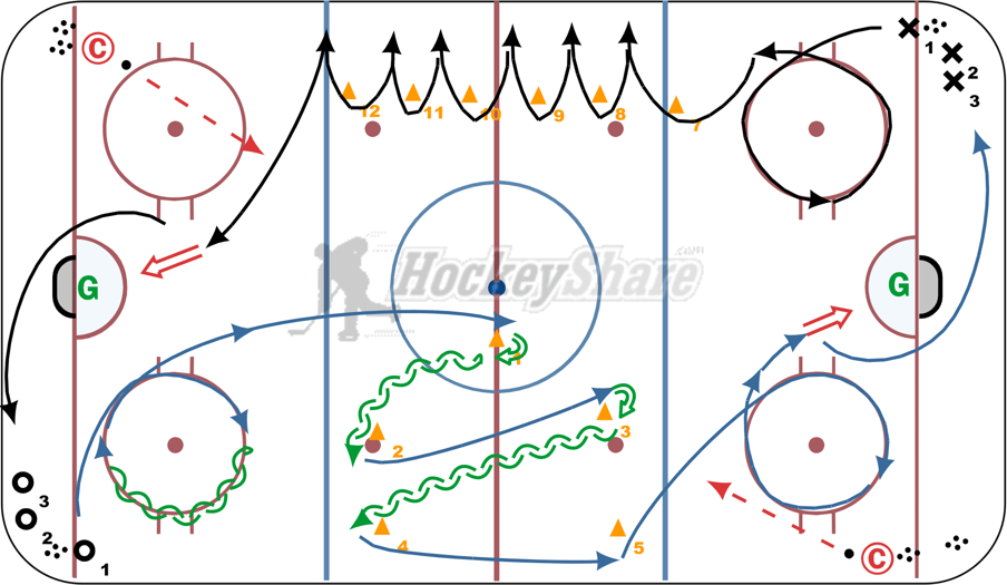 Gord and J Skate with Circles Pass and Shoot and Puck Carry Shoot