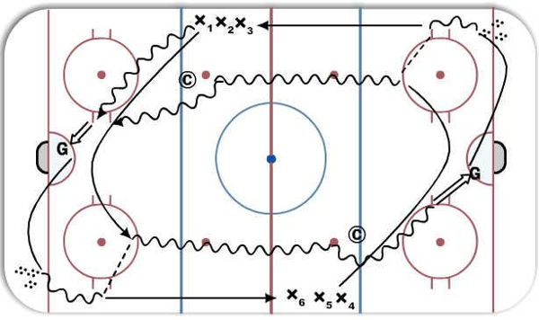 Continuous Angle Shooting Drill diagram
