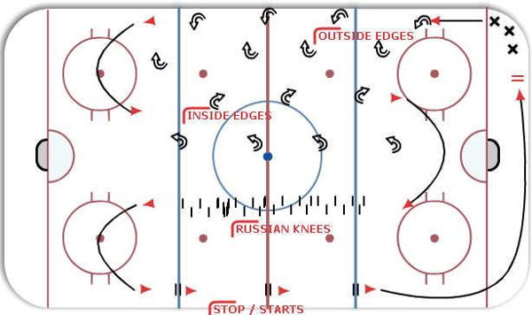 GB skating pattern diagram