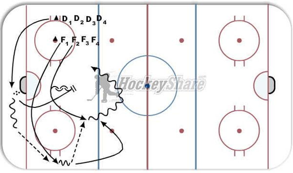 Breakout To 2 v 1 diagram