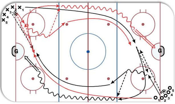St. Louis Drill Variation diagram