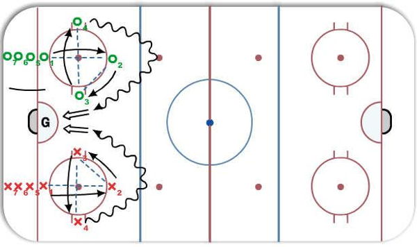 4 corners passing diagram