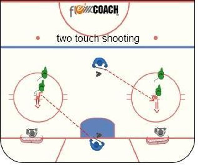 Two touch shooting Hockey Drill